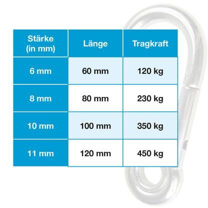 Karabinerhaken mit Kausche, verzinkt