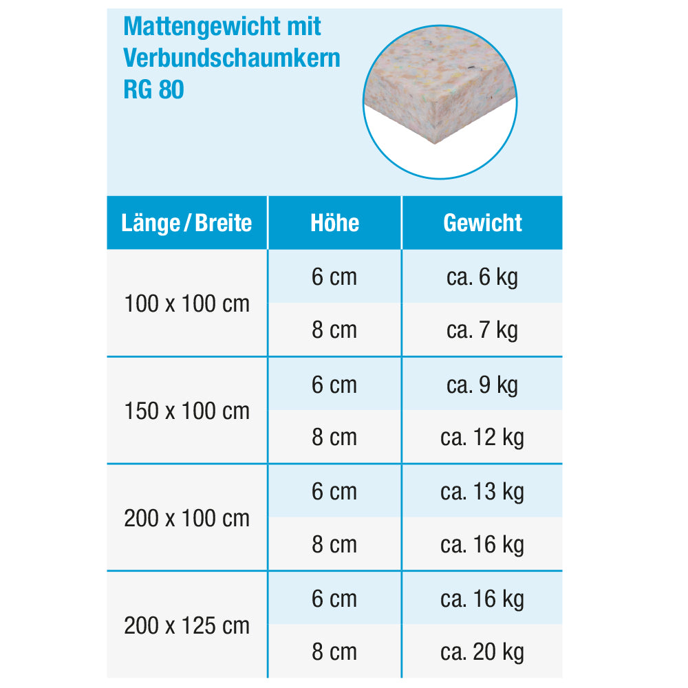 Grevinga®-FUN Leichtturnmatte (RG 80)