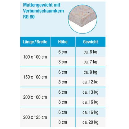 Grevinga®-FUN Leichtturnmatte (RG 80)