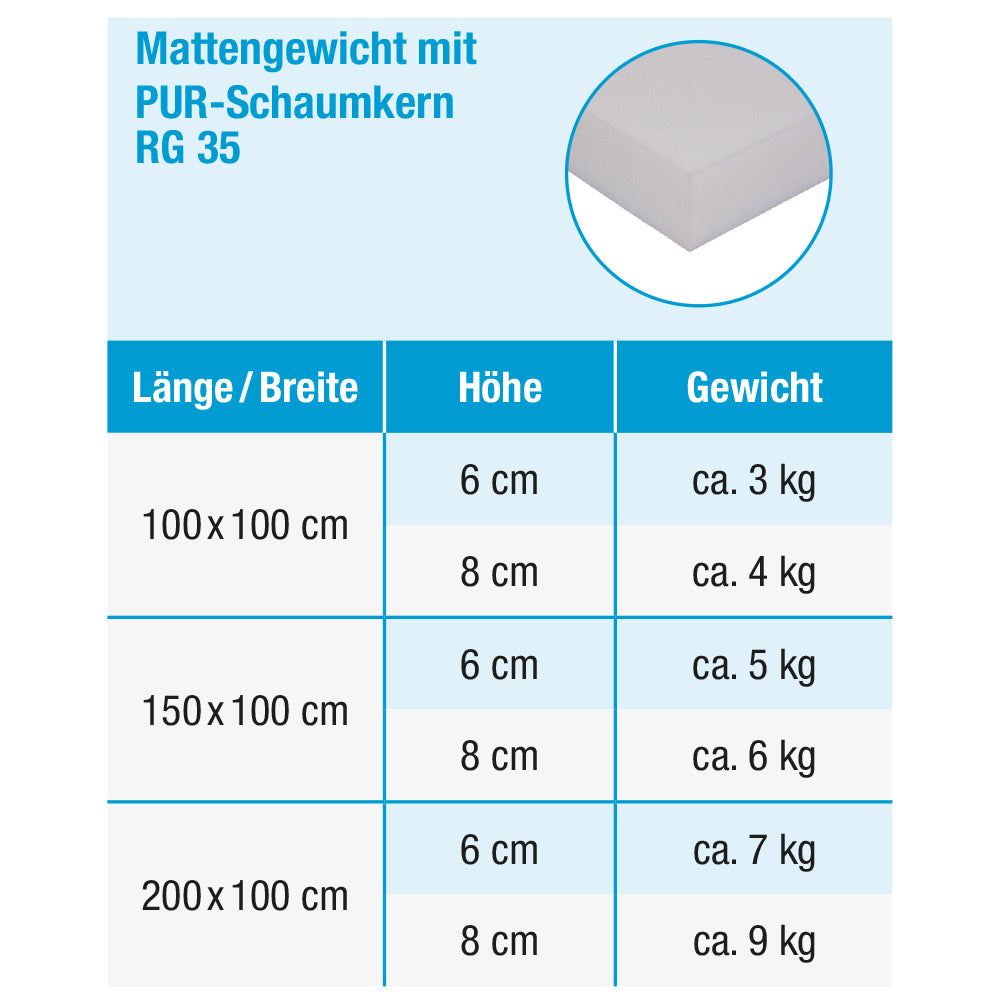 Mattengewichte Tabelle_RG 35