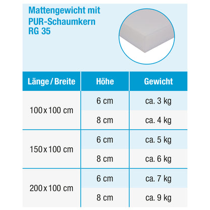 Mattengewichte Tabelle_RG 35
