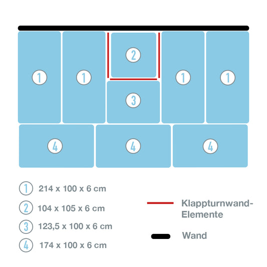 Mattensatz Klappturnwand 3-teilig_138402