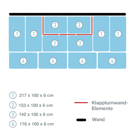 Mattensatz Klappturnwand 3_138404