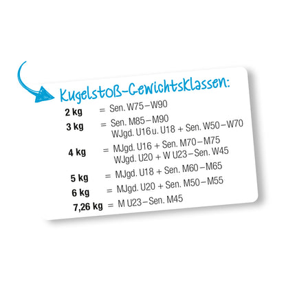 Stoßkugel aus Gusseisen