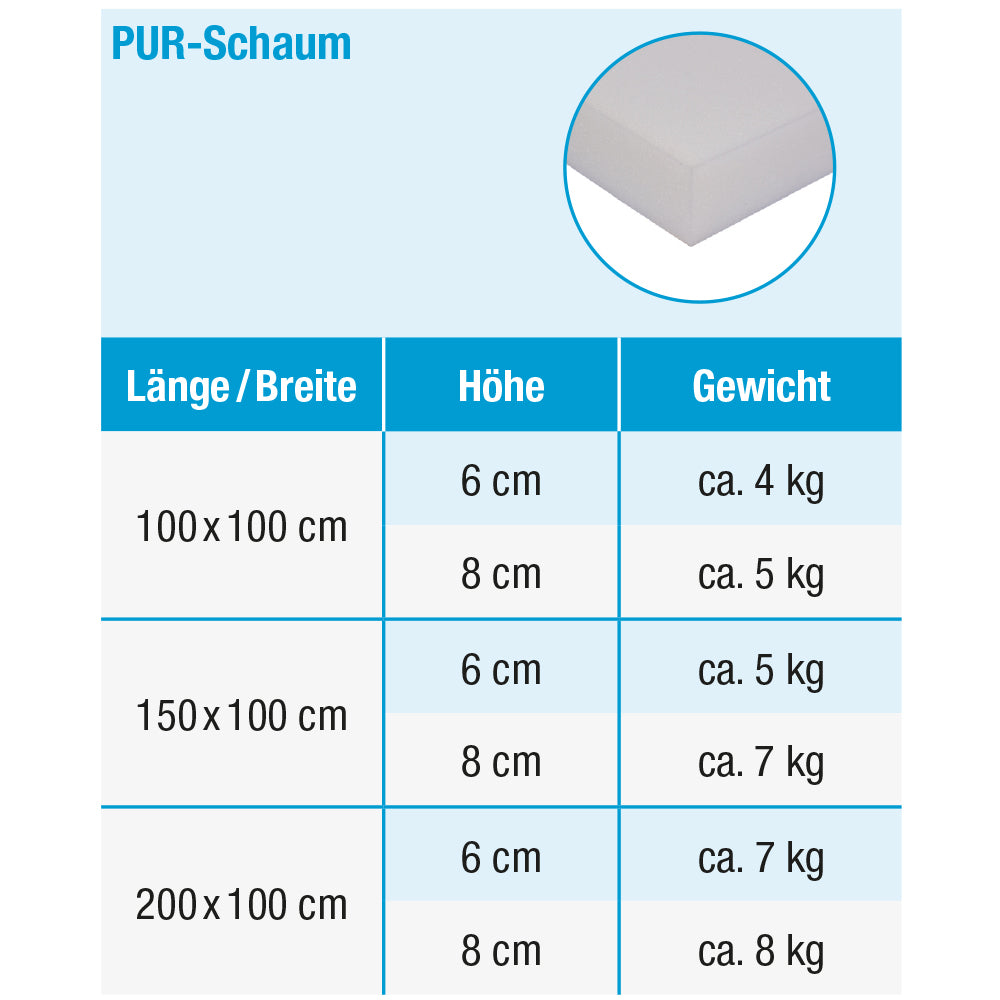 Grevinga® Super-Leichtturnmatte SOFT (RG 35)