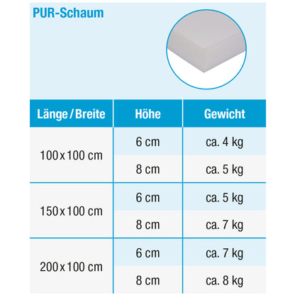 Grevinga® Super-Leichtturnmatte SOFT (RG 35)